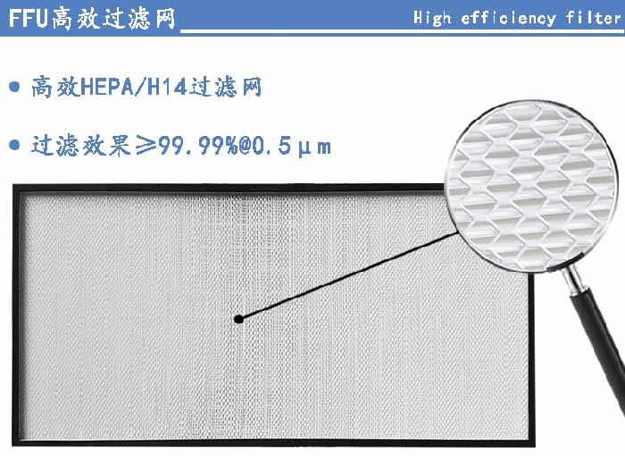 FFU高效過(guò)濾網(wǎng)過(guò)濾等級(jí)可選H13、H14