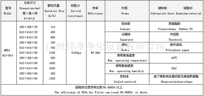 無隔板高效過濾器規(guī)格尺寸參數