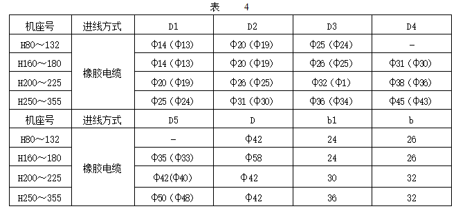 YBK3防爆電機密封圈表