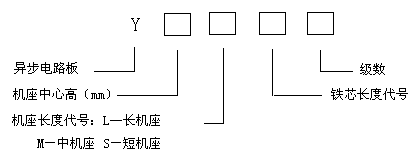 YBK3防爆電機型號