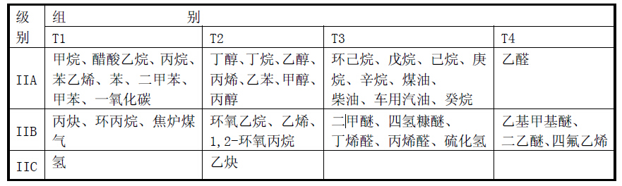 電氣設備分類對照表